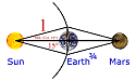 Mars, as related to Earth