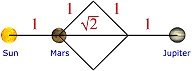 Jupiter, as related to Mars