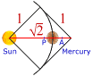 Mercury with its perihelion and aphelion