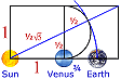 Earth, as related to Venus
